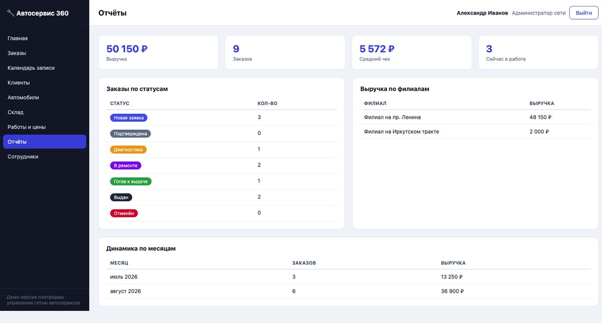 Автосервис 360 — отчёты