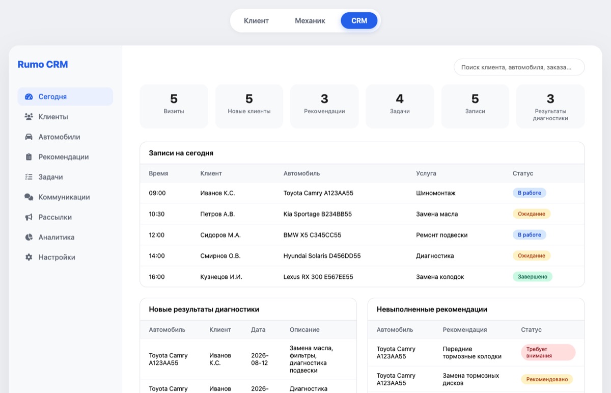 CRM