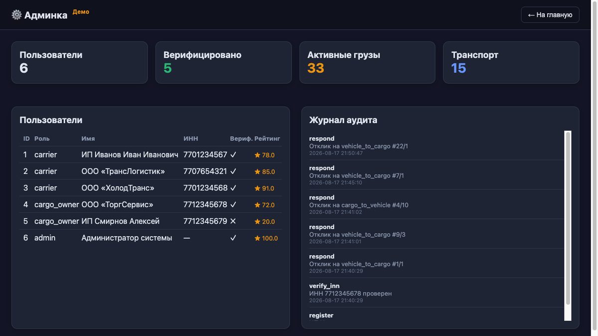 Админка