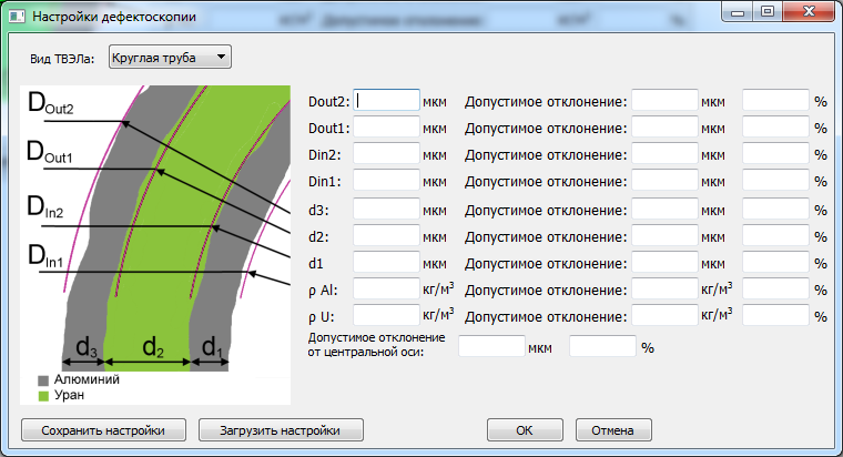 Анализ аномалий