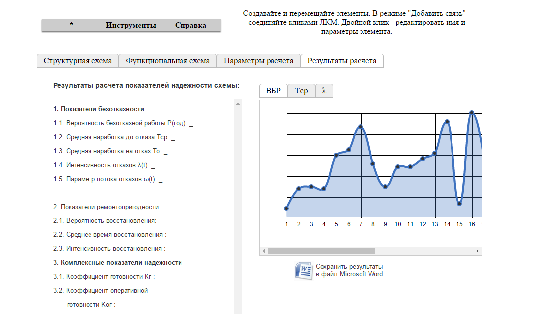 Результаты