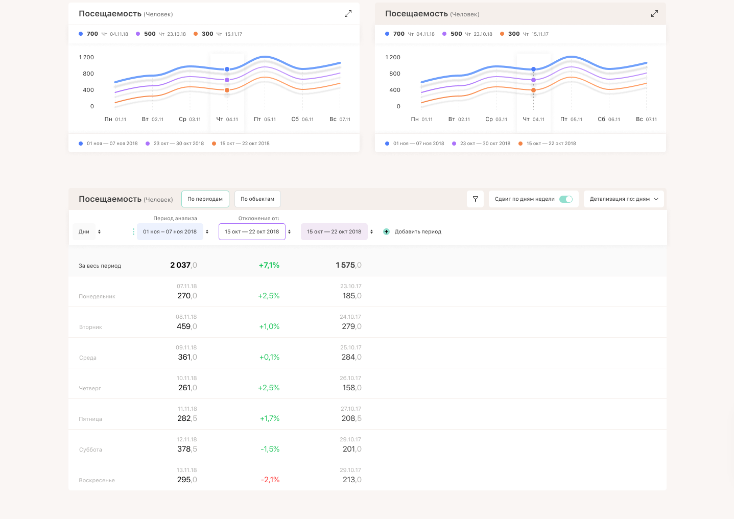 Оценка магазина